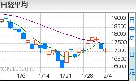 日経平均2.4