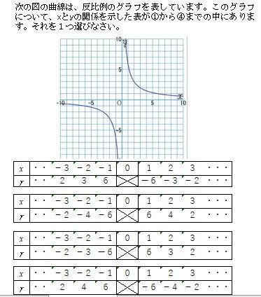 中１数学 反比例のグラフ の問題作成 おっくうの教材作成日記