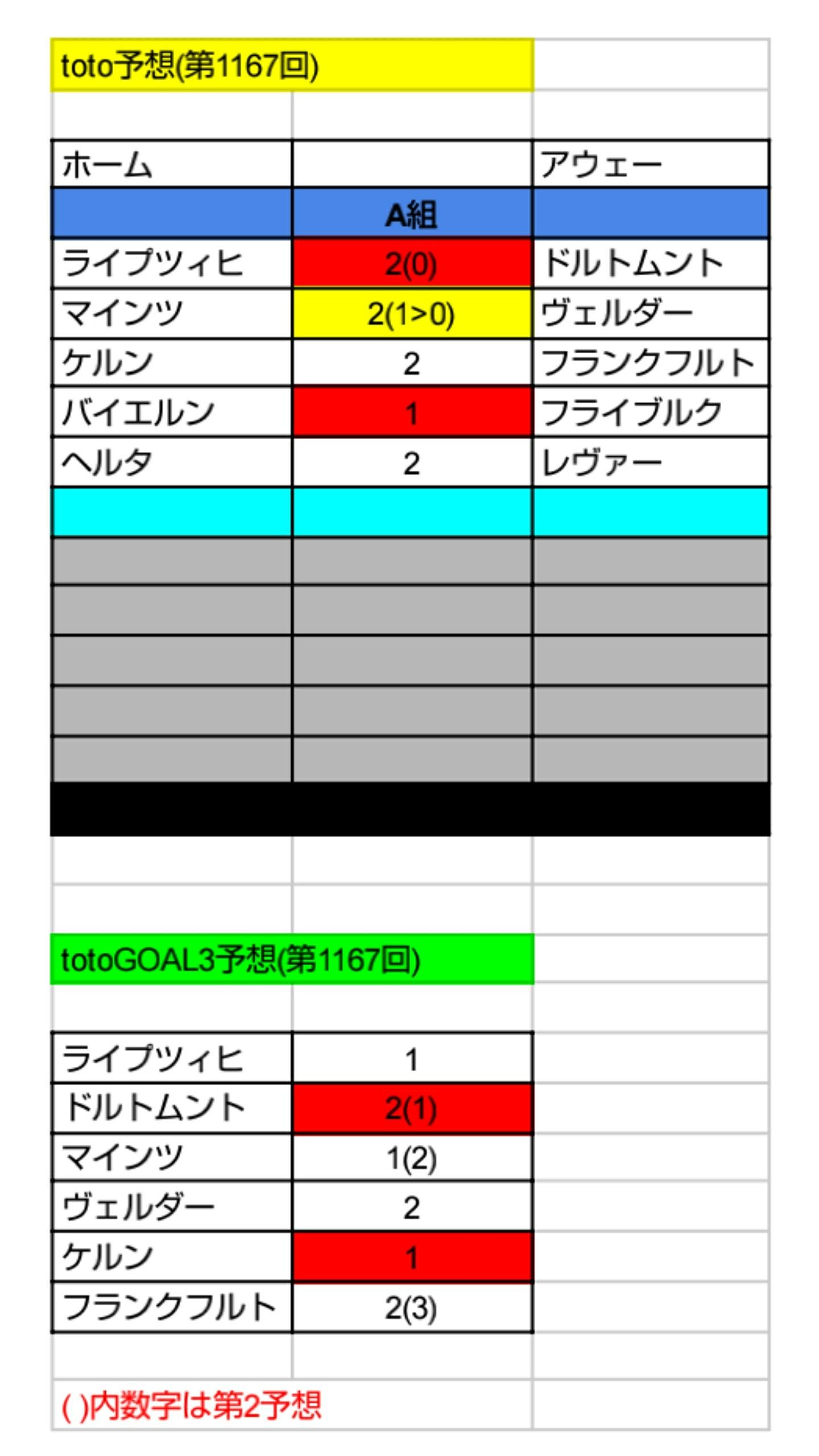 Toto予想 第1168回 ねおとと Toto予想 楽天ブログ