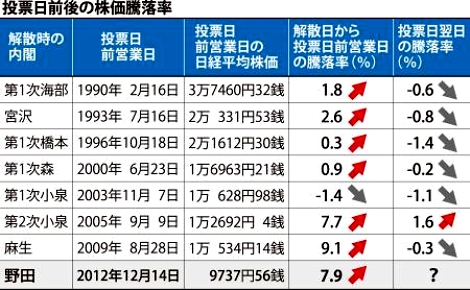 投票日前後の株価騰落率.jpg