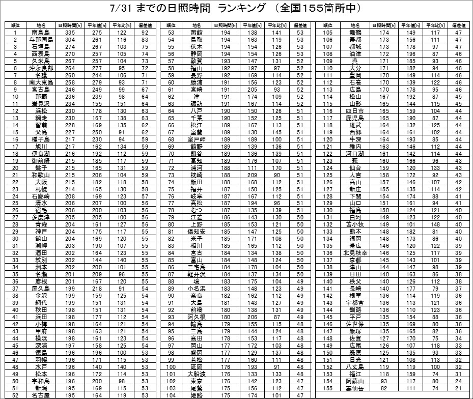 5日照表140731.jpg