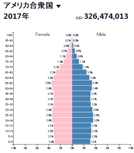 人口ピラミッドーアメリカ.jpg