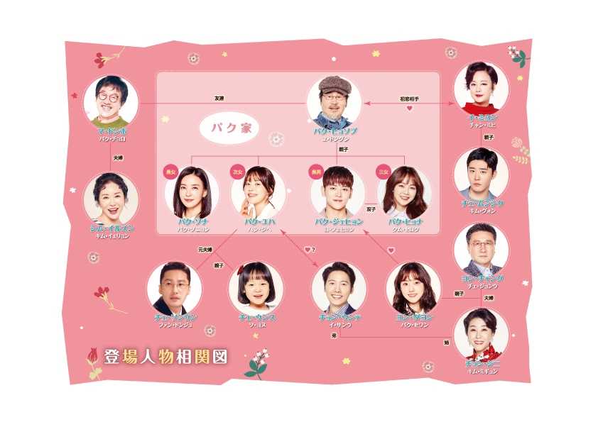 韓国ドラマ 映画 の記事一覧 日頃の想い 楽天ブログ