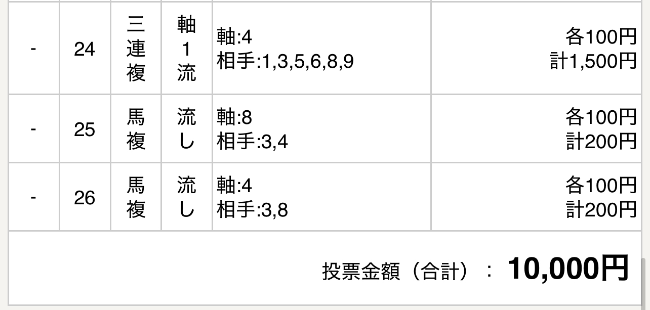 【地方競馬】 雲取賞 【交流重賞予想】 | マンハッタン狩猟蟹の逃げ場 - 楽天ブログ