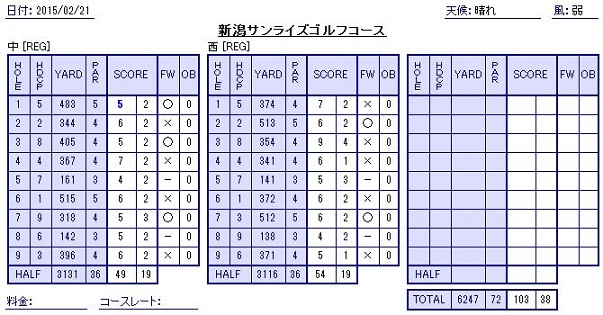 20150221score