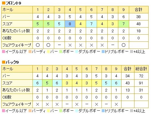 軽井沢72ゴルフ東・押出コース.jpg