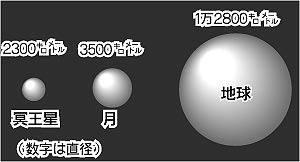 梅干しを見ると唾が出るようなことを 動物のなんという 音楽三昧 A 楽天ブログ