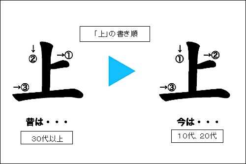 書き順 耳 ミミ とチャッピの布団 楽天ブログ