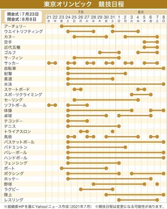 21 07 23 祝 東京オリンピック開幕しました みっちゃんの気ままなブログ 楽天ブログ