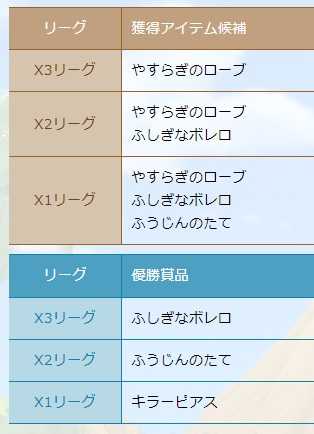 トナメで効率よく装備を集めるには 北海道gcファイターズ 楽天ブログ