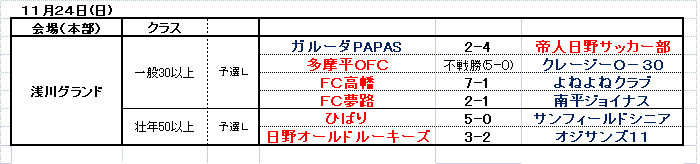 11.24の結果