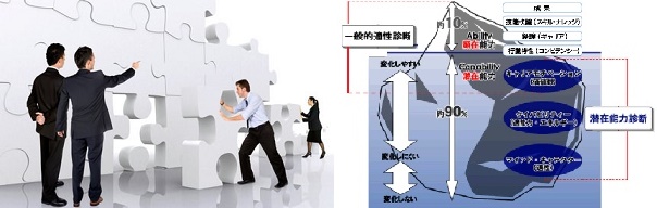 潜在力