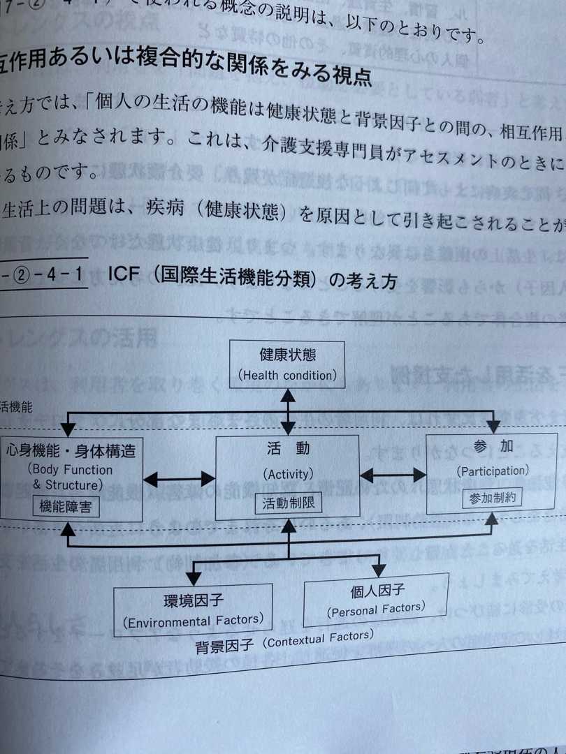 224 ICF 国際生活機能分類  れもんママの「舌癌」ブログ - 楽天ブログ