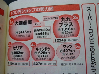 100円