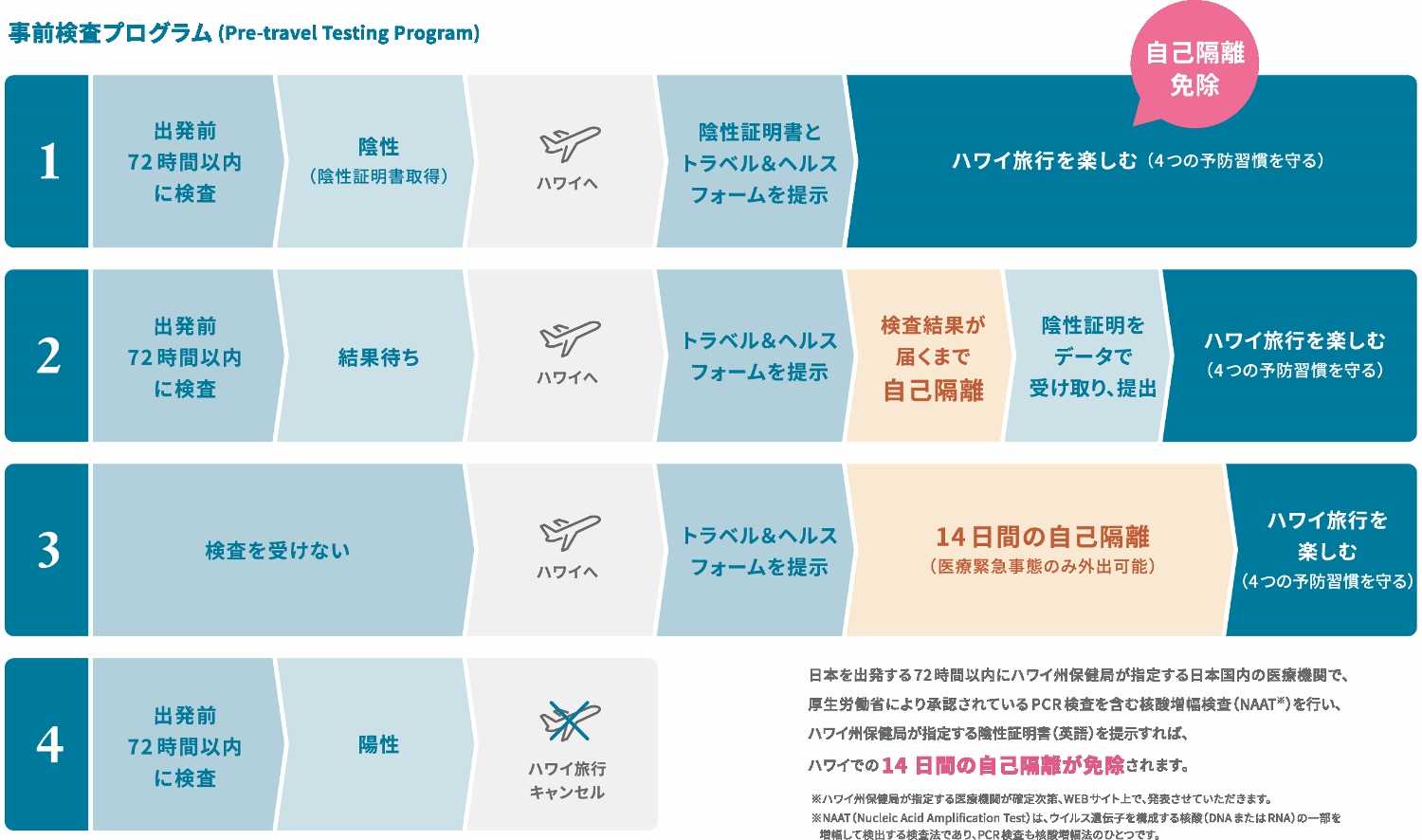 ハワイ旅行どうする ホノルルマラソン 12月開催断念 延期検討 猫 と 買い物 と Dme 楽天ブログ