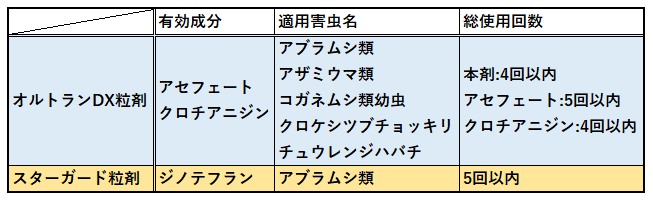 今年もバラの殺虫は 土に撒く粒剤タイプで乗り切ろう バラを咲かせることが好き 楽天ブログ