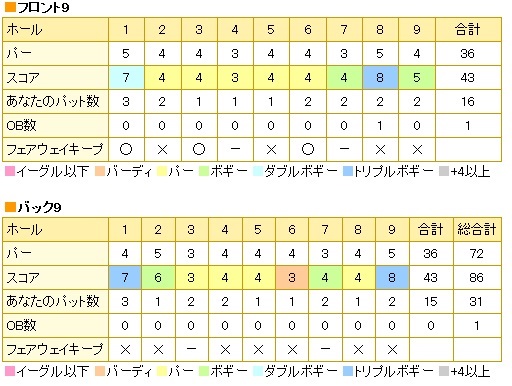 北軽井沢嬬恋ゴルフコース20161018.jpg