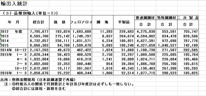 鉄鋼輸入統計日本鉄鋼連盟