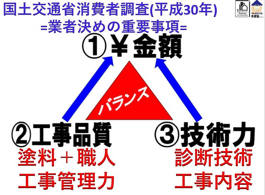 住宅取得 新築前 中古住宅購入前に確認するべきこと ステップ別後から 泣かない アドバイスです 住宅外壁 窯業サイディング材 の専門家 この道 ４３年 日本でトップです 楽天ブログ