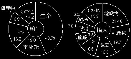 日本輸入輸出グラフ２.gif