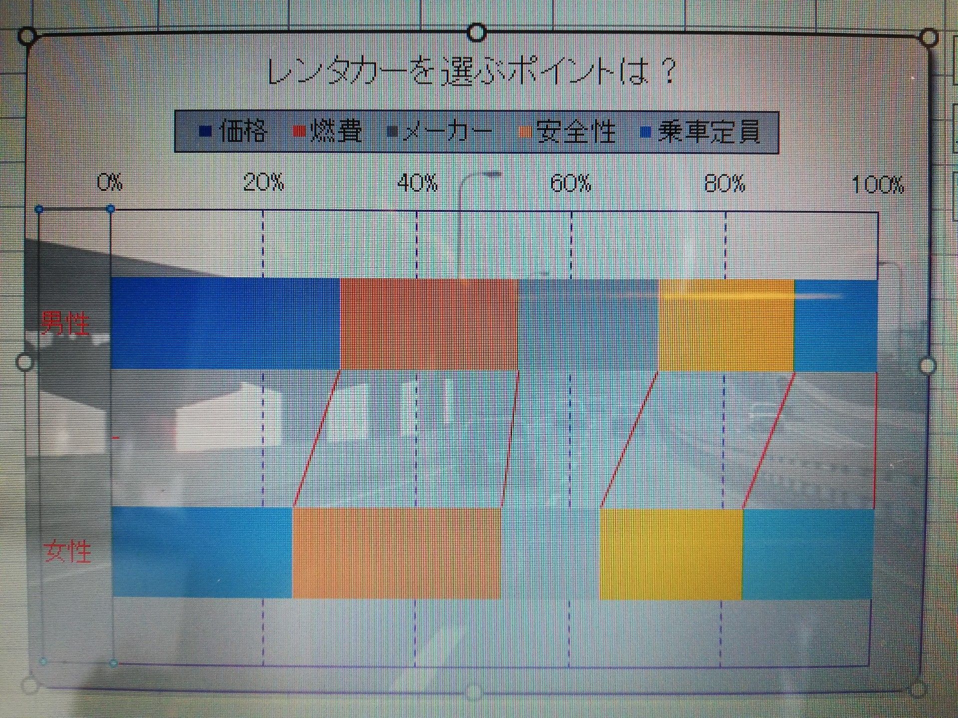 理系的考え方 Excelグラフ ネットで子育て日記を書いてみた 楽天ブログ