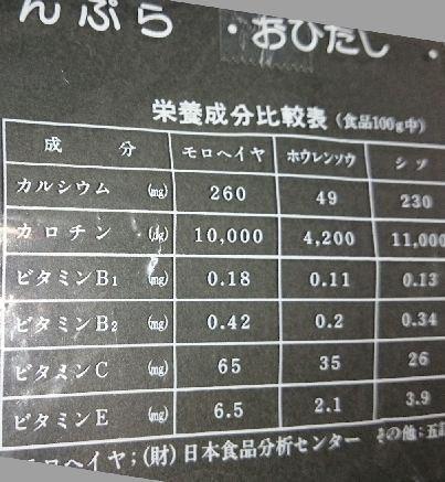 カルシウムは５倍