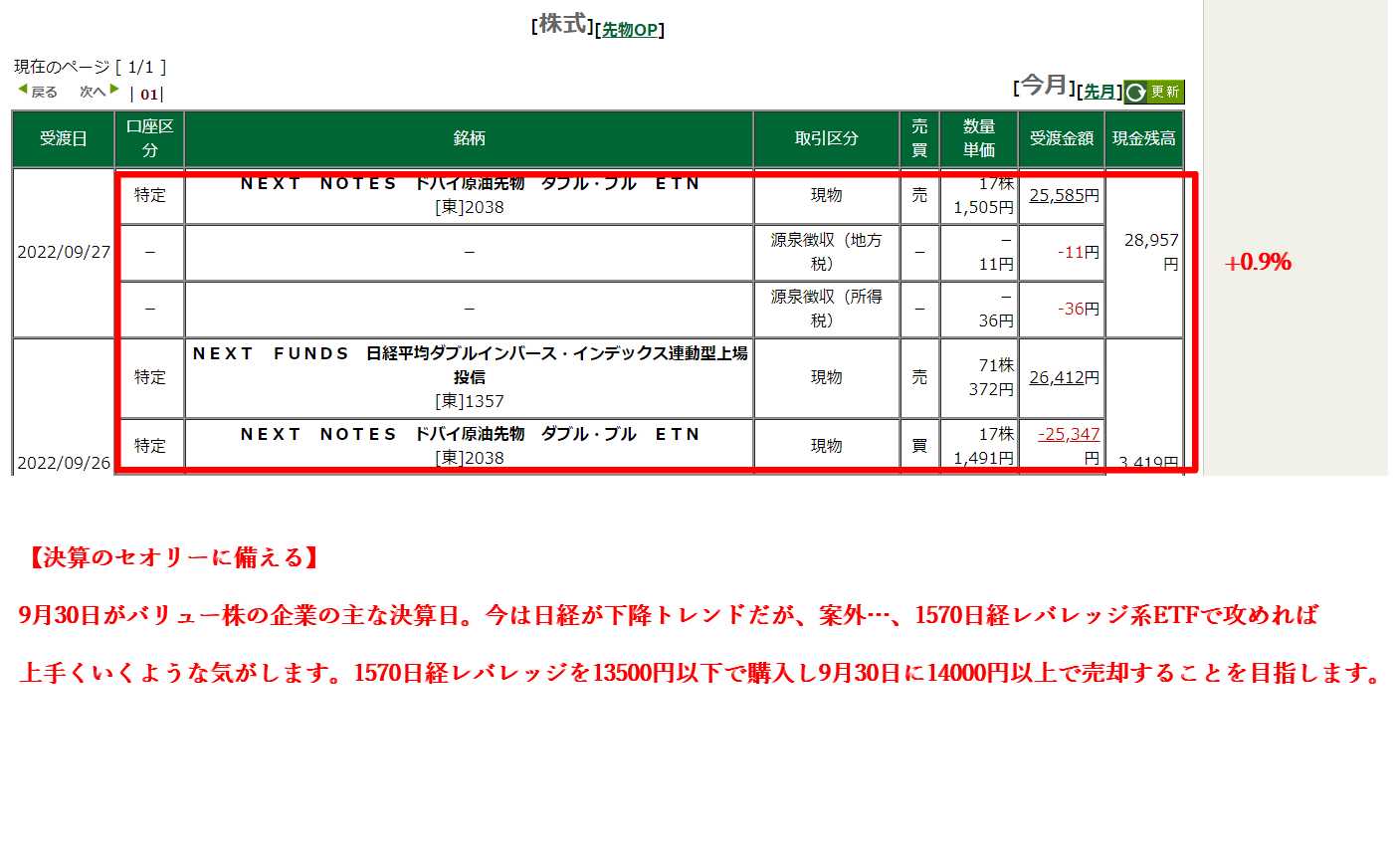決算のセオリーに備える | マナエクスレギオンのブログ〔株式〕 - 楽天ブログ