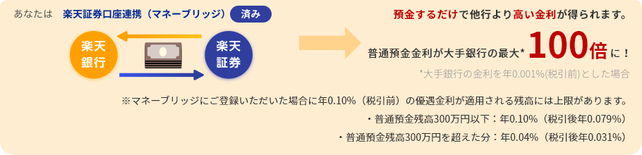 金利10%定期預金と0.1%普通預金 | 総合旅行業務取扱管理者のブログ - 楽天ブログ