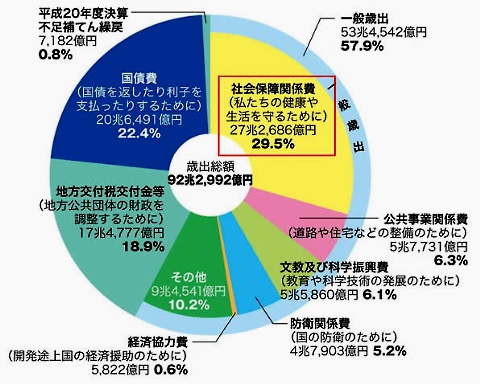 歳出は71兆円以下維持  FlashNewsJP.jpg