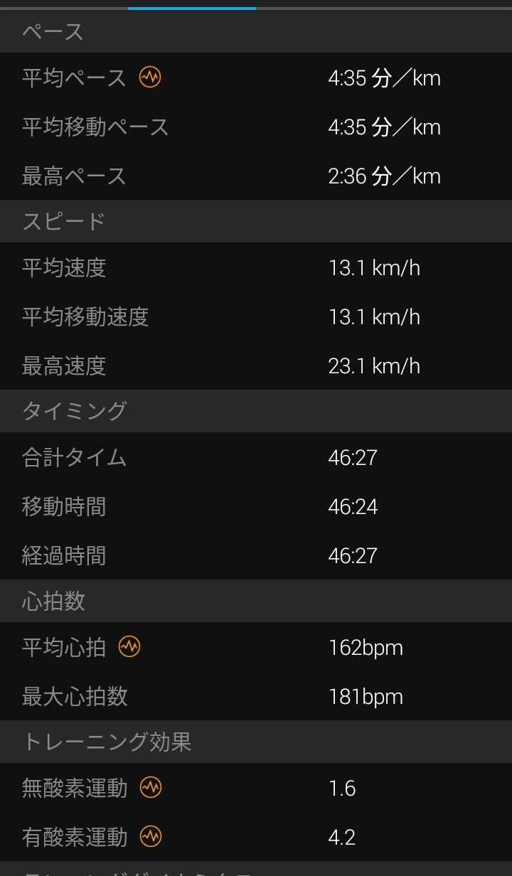 2020/12/3 ランニング | Orz 400のブログ - 楽天ブログ