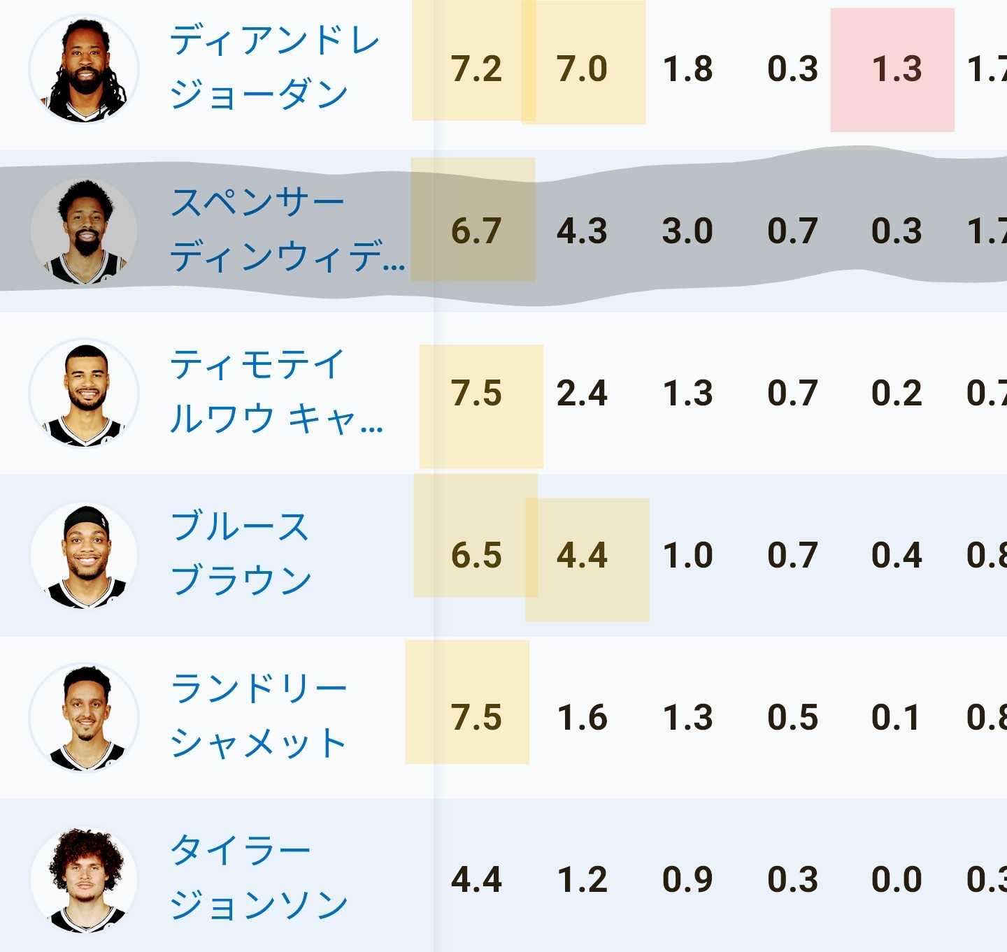 2021(2/20と4/9の比較) 【節操】ハビット＆アジャスト 〜個人的な人生攻略法〜 楽天ブログ