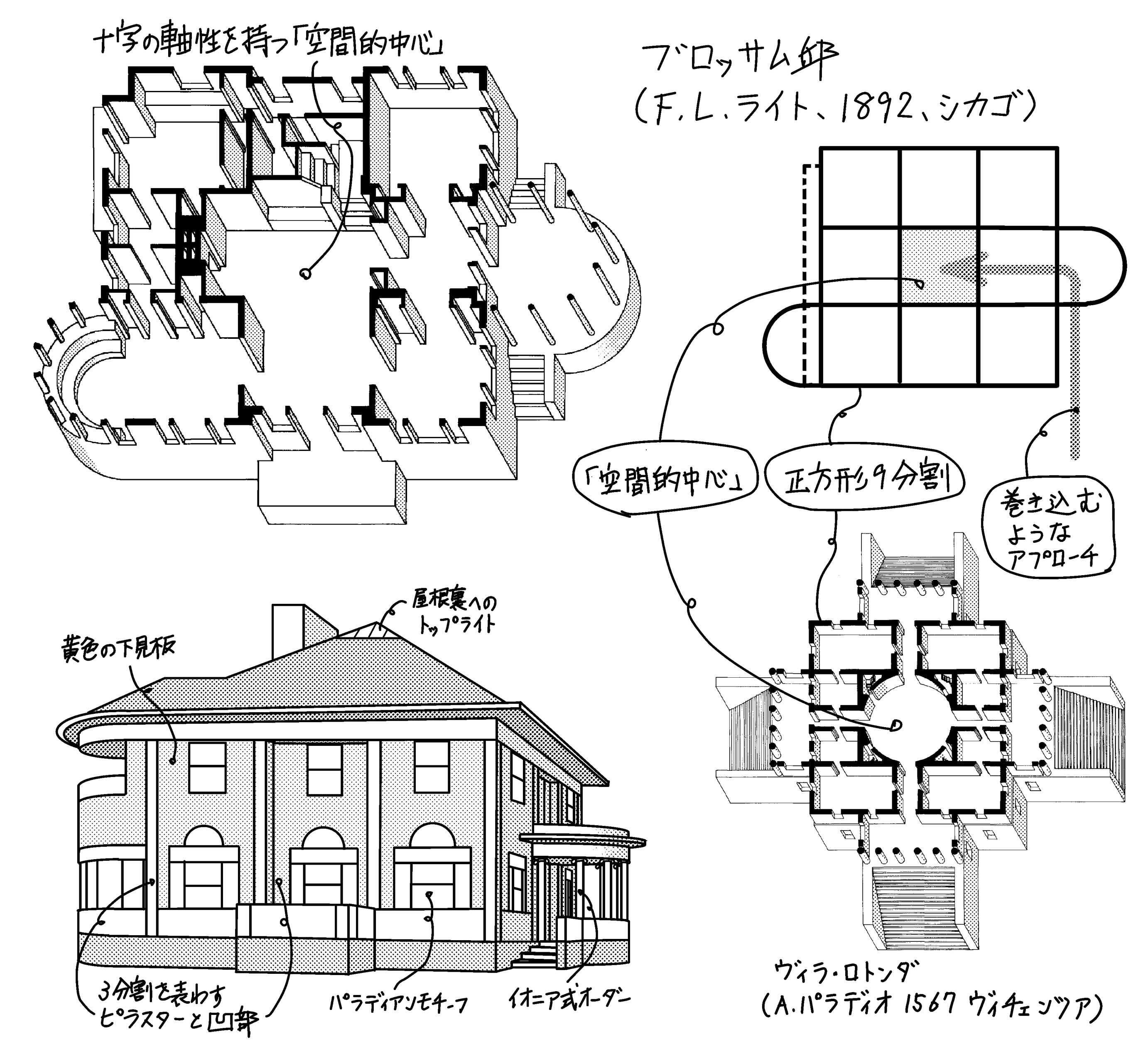 南国大樹桃色邸庭図 住空間デザイン学科4年 橘田スタジオ 国分寺「沖本家住宅」見学会を