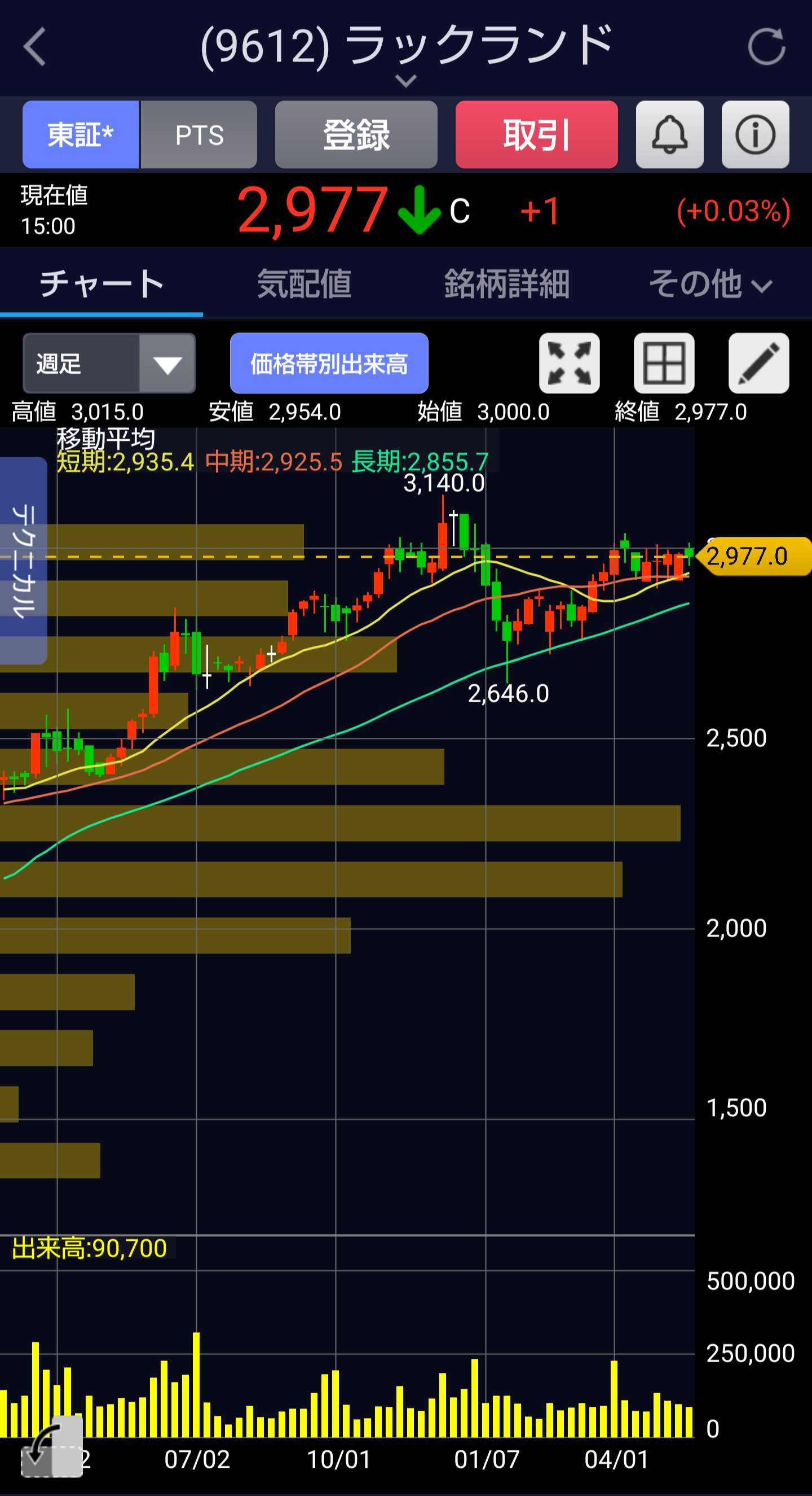 ラックランドから 帆立と牡蠣セット | うさこの株主優待と株主総会日記 - 楽天ブログ