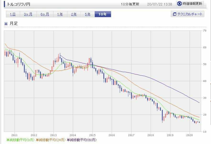 副業 Fx ユキのワクワク日記 楽天ブログ