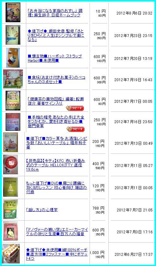 楽天オークション落札された物20120627～0806.JPG