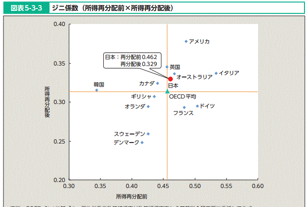 厚生労働白書2014