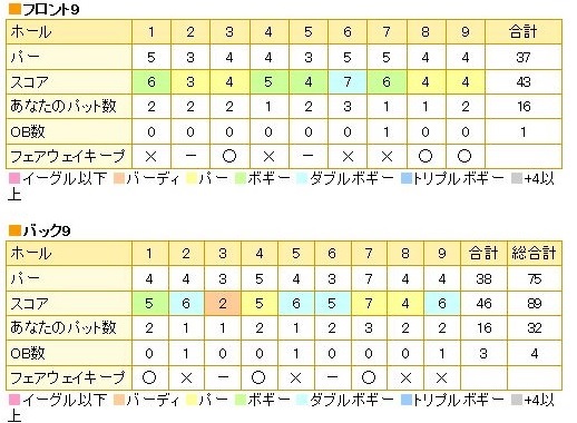 皐月ゴルフ倶楽部　佐野コース20131106.jpg