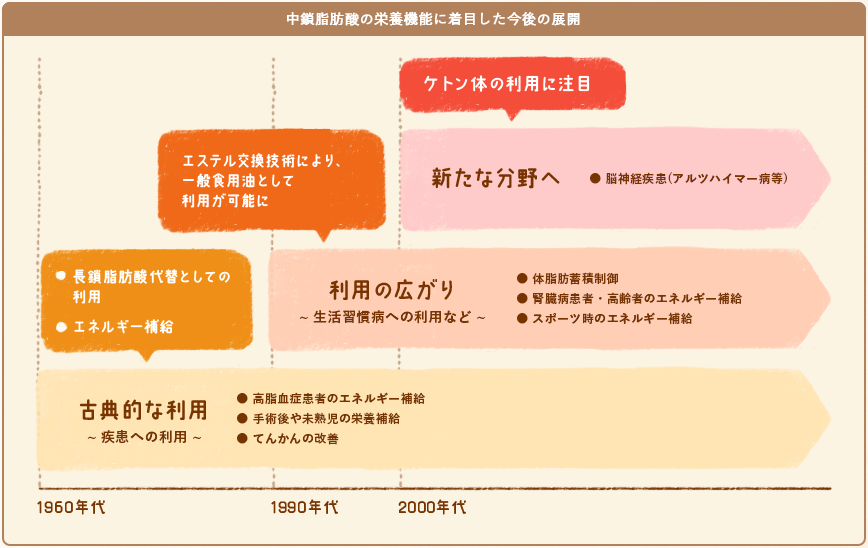 about_mct_shibousan_06.png