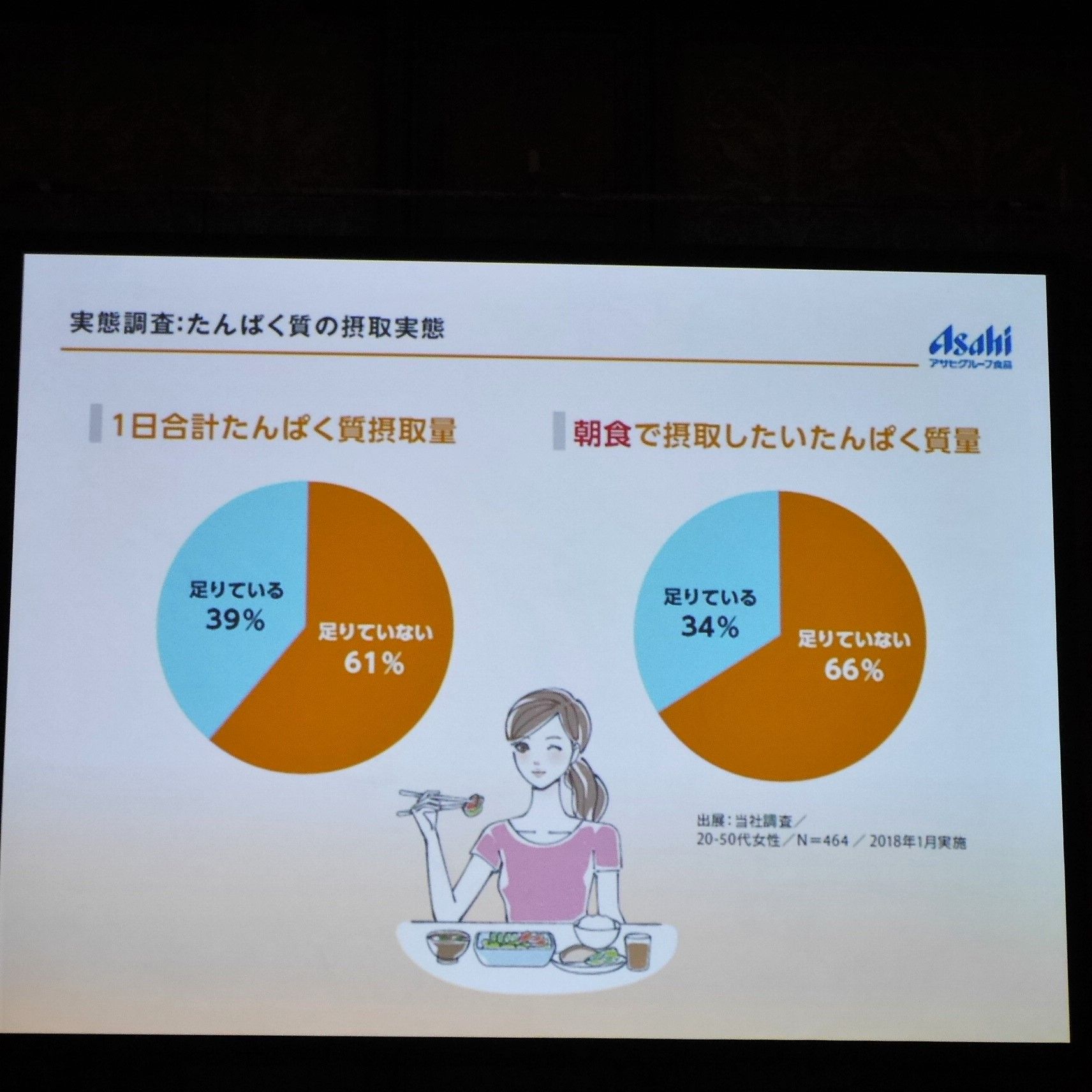 ディアナチュラ_たんぱく質不足