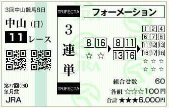 17.皐月賞（三連単フォーメーション）