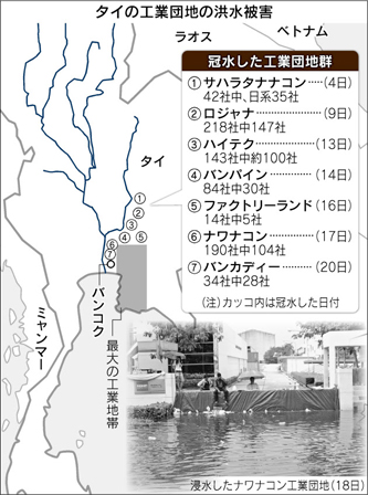 バンコクの洪水.jpg
