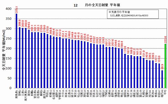 平年値12月.jpg