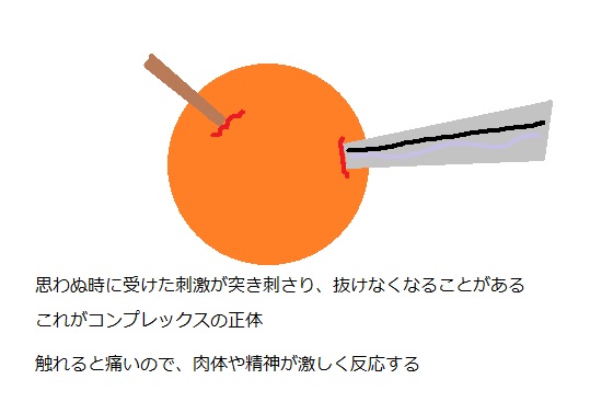 コンプレックス.jpg