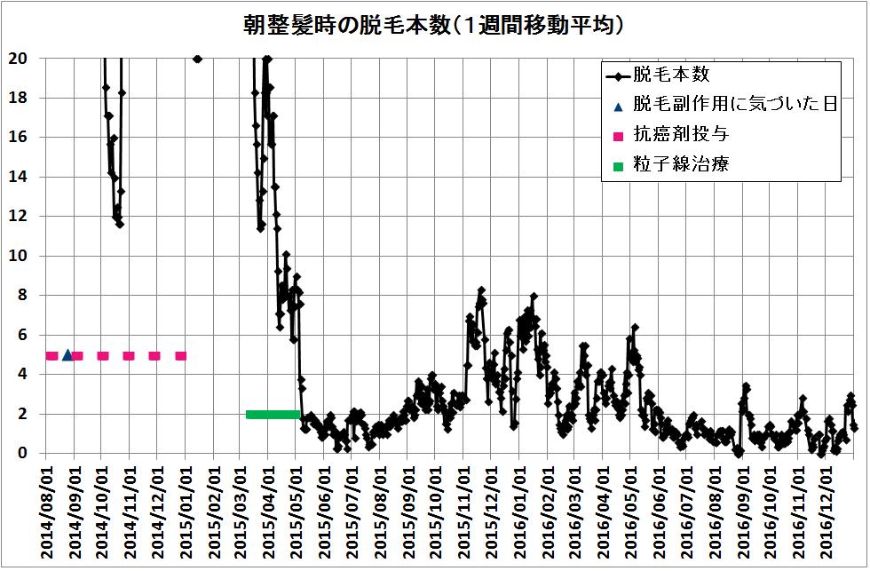 20170107-脱毛２.jpg