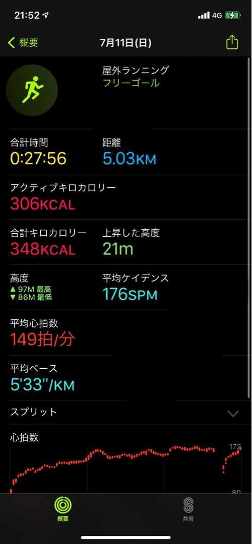 本日 | ただの報告 - 楽天ブログ