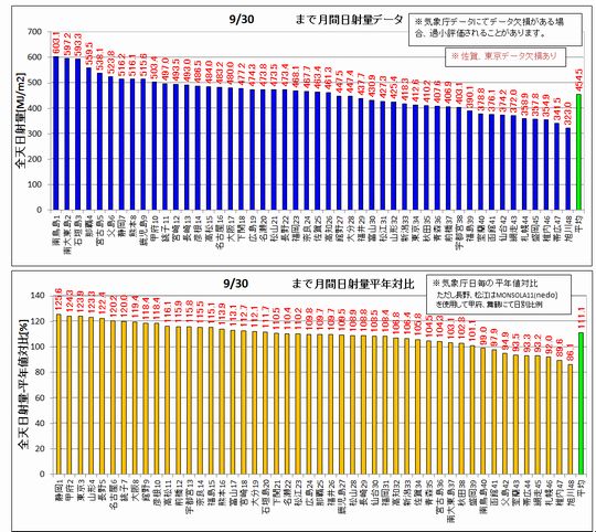 1日射ランク130930s.jpg