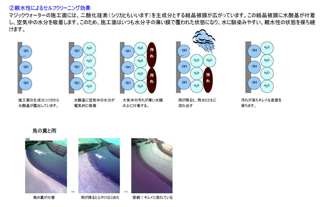 良くわかる親水性コーティング/マジックウォーター(第4回:親水性のメカニズム) 洗車とコーティングの話 ※(旧)マジックウォーターのブログ