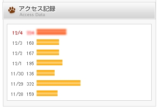 20121204アクセス.jpg