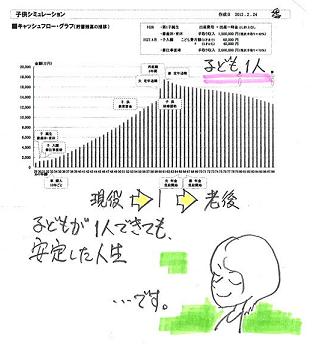 生活設計　安定2.JPG