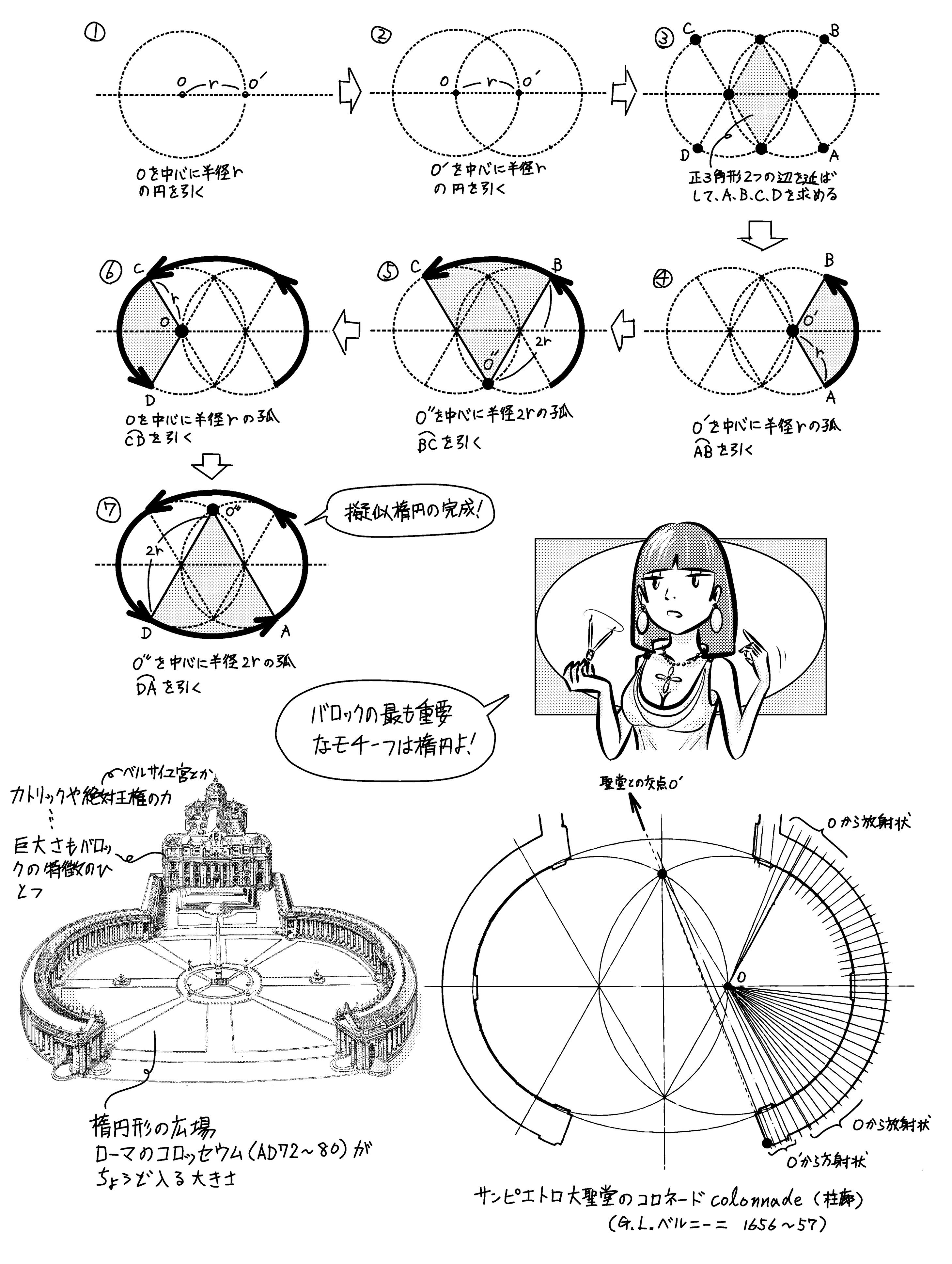 姉の日本画 楕円の書き方 ミカオ建築館 日記 楽天ブログ